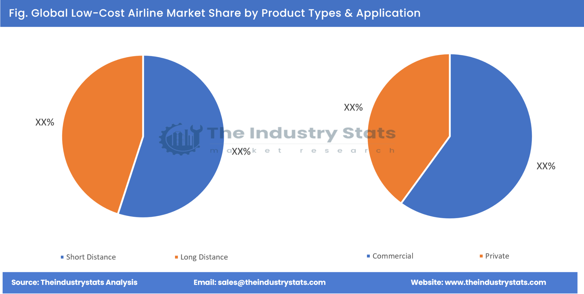 Low-Cost Airline Share by Product Types & Application